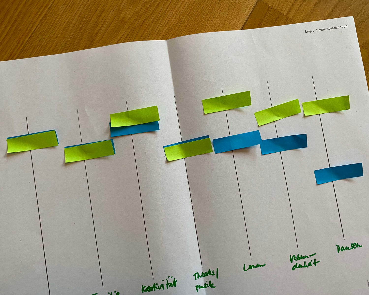 boxnstop: Das ausgefüllte Mischpult von Nadine Drietchen