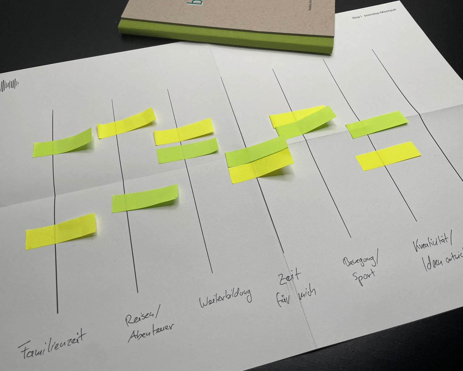 boxnstop: Das ausgefüllte Mischpult von Nicolas Kubanek