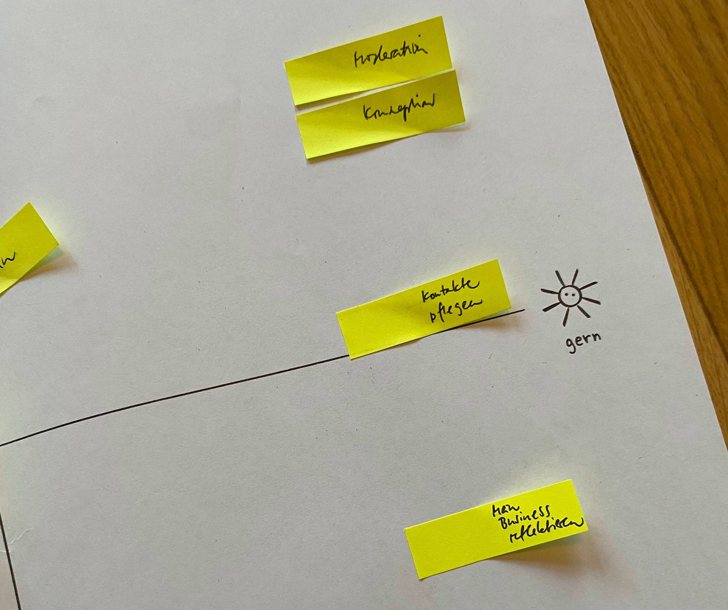 boxnstop: Die ausgefüllte Action-Matrix von Nadine Drietchen